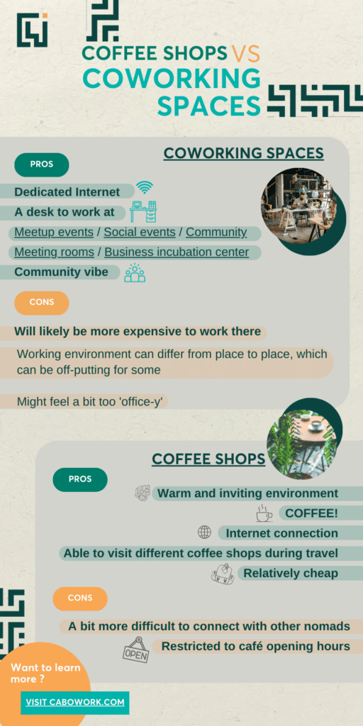 Infographic showcasing the pros and cons of coworking spaces and coffee shops.
