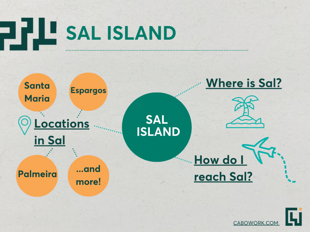 A grey infographic showcasing some locations to visit in Sal.