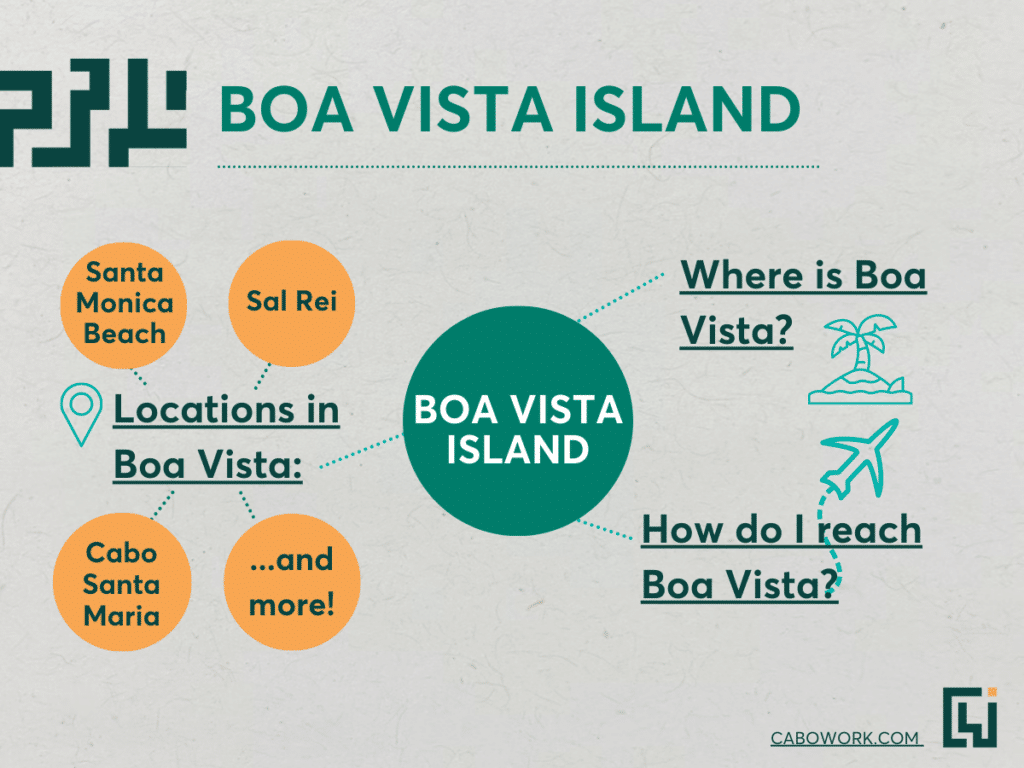 Introducing locations in Boa Vista.