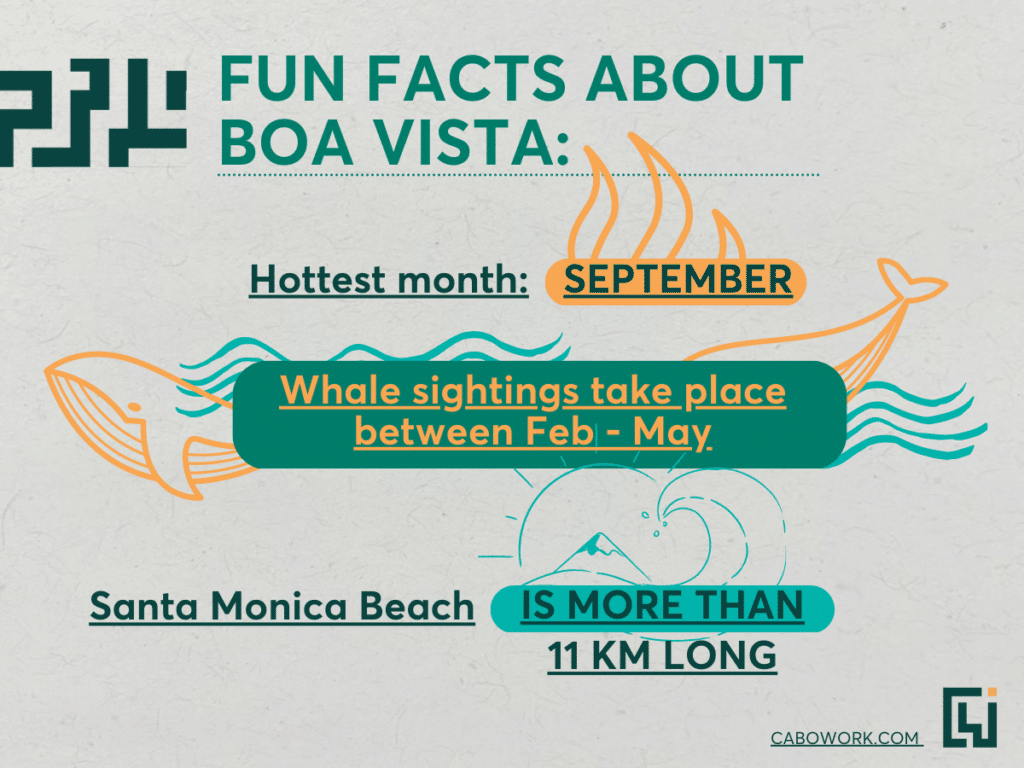 Three fun facts about Boa Vista.