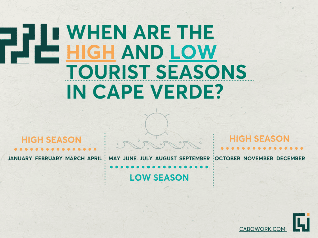 Infographic showing the high and low tourist seasons in Cape Verde