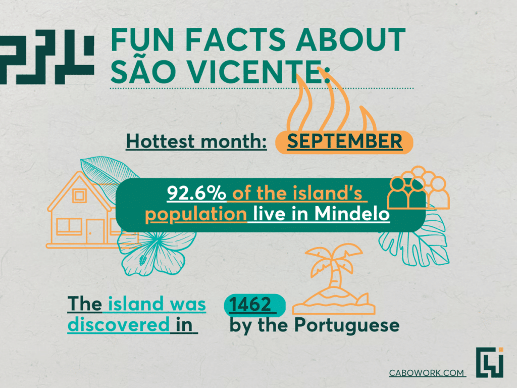Fun facts about Sao Vicente.