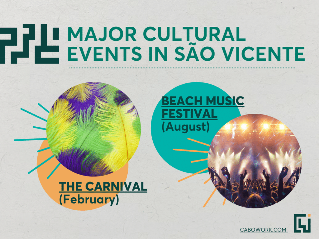 Major cultural events in Sao Vicente.