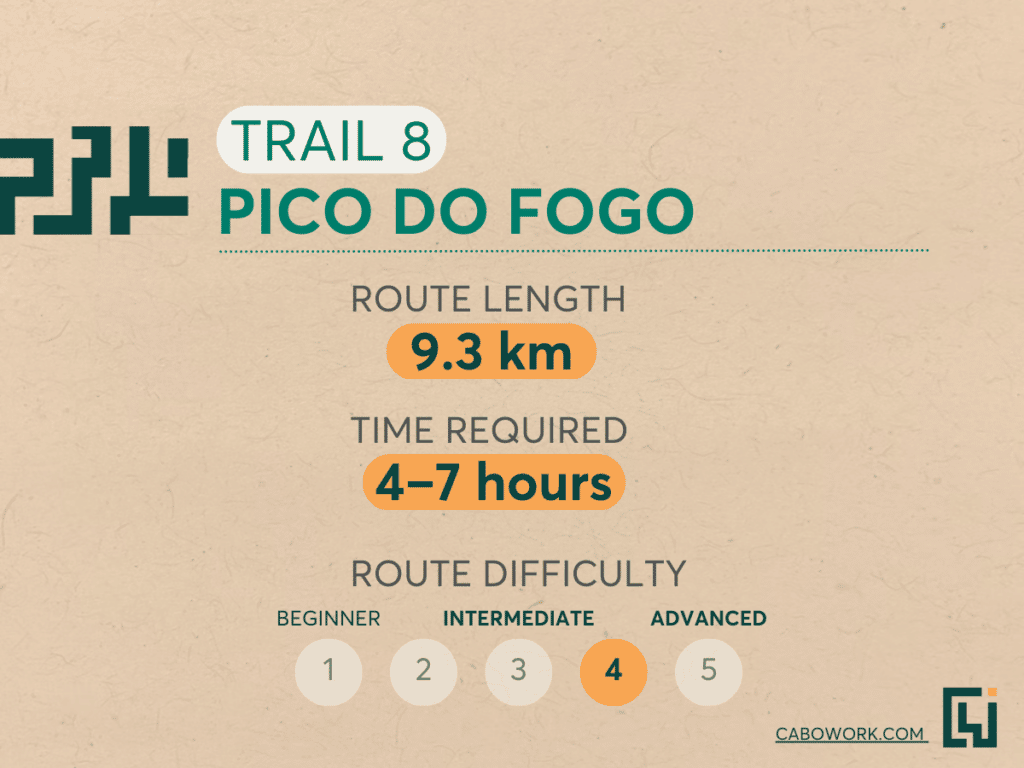 Pico do fogo - 4 to 7 hours hiking.