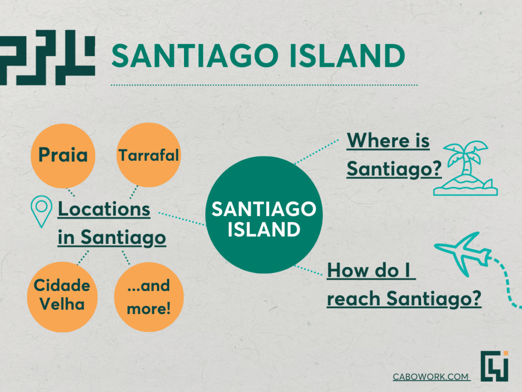 Santiago Island - Locations to visit.