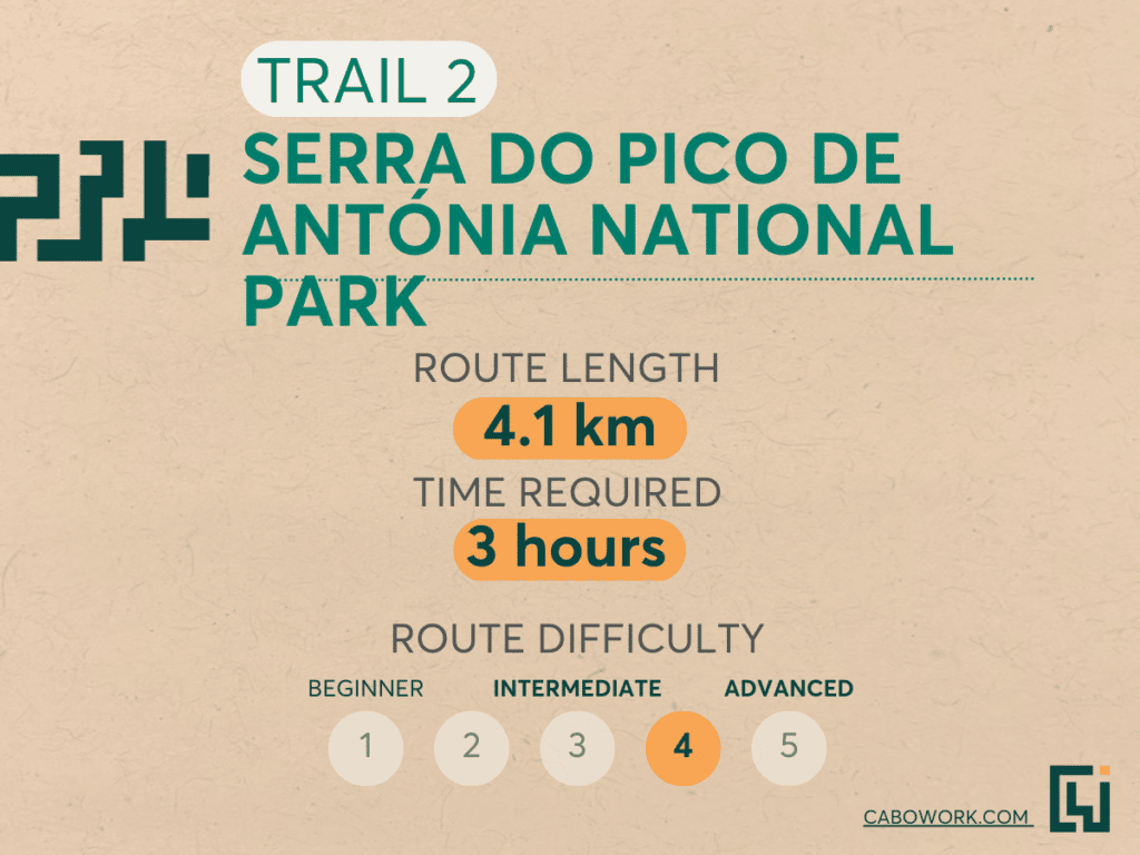 Trailing Serra do Pico.