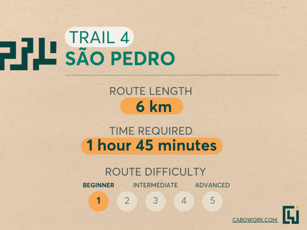 Trailing São Pedro.