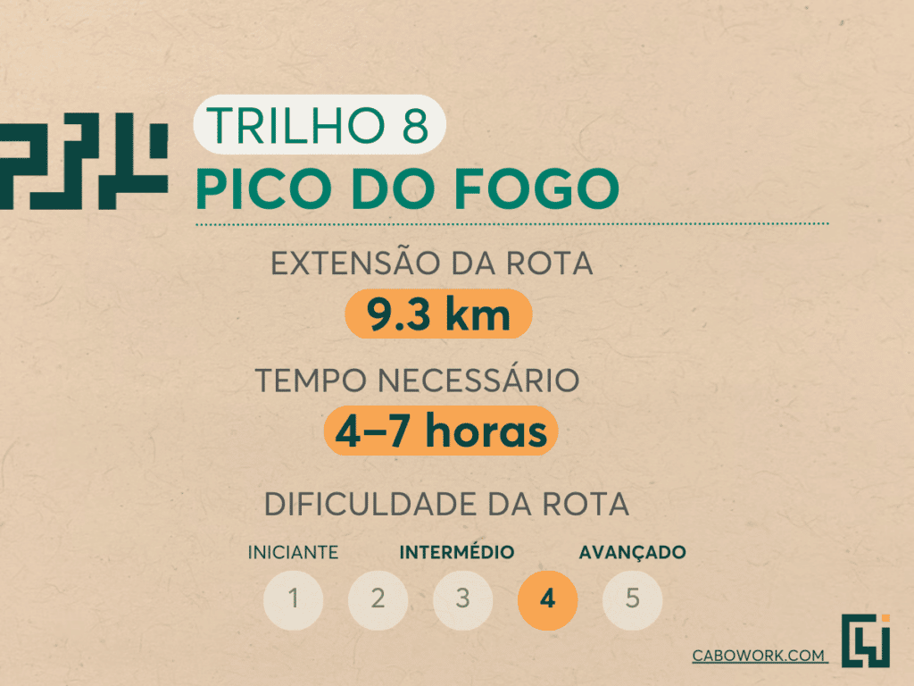 Pico do Fogo. 