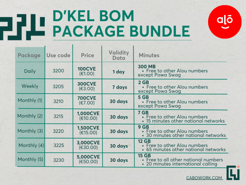 Information on the D'Kel Bom package.