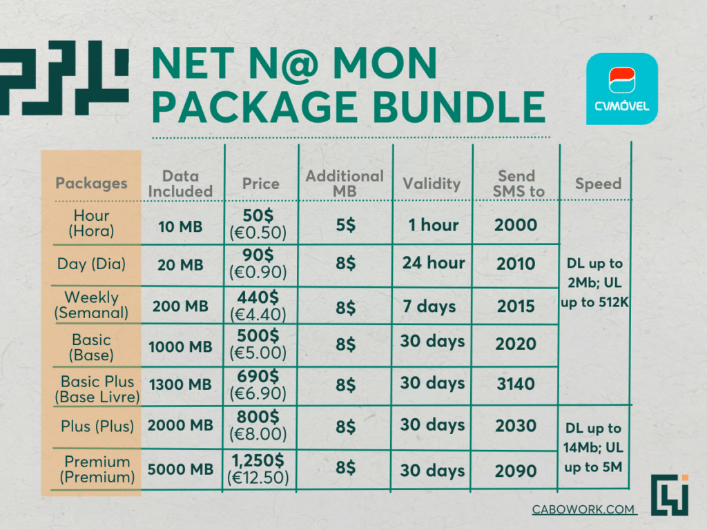 Net N@ Mon - The Net N@ Mon package list.
