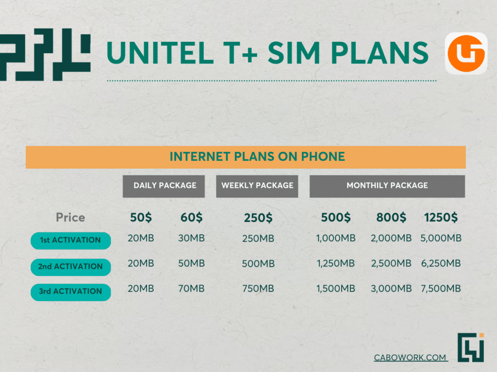 Unitel T+: Available packages:
