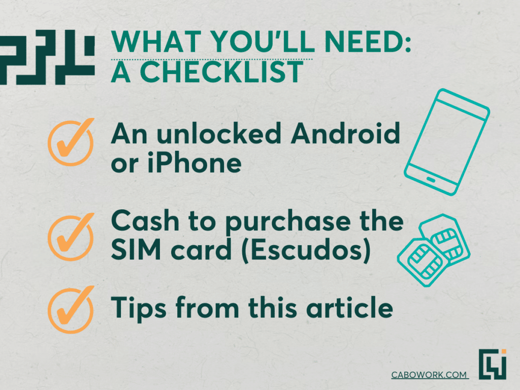 An infographic showing three things you need to purchase and use a Cape Verde SIM card.