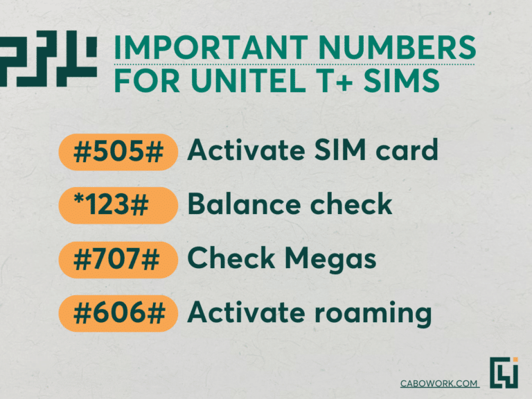 Unitel T relevant numbers.