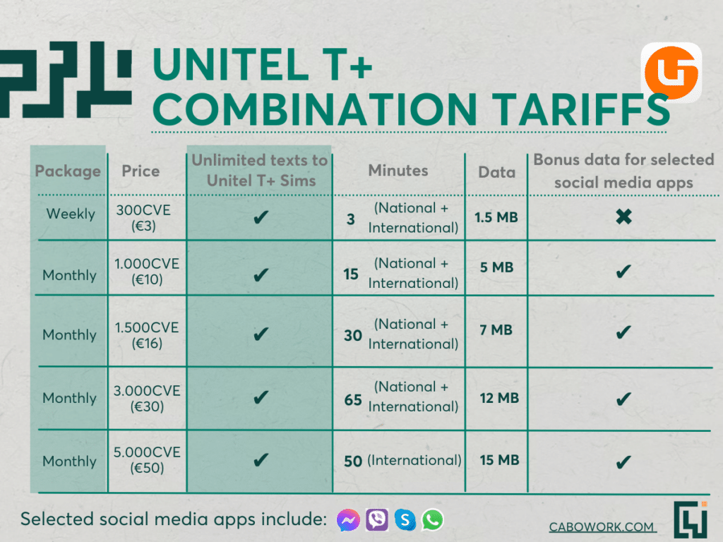 Combination Tariffs Uniltel T+.