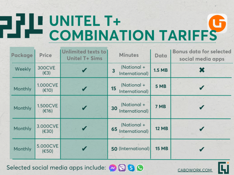 Combination Tariffs Uniltel T+.