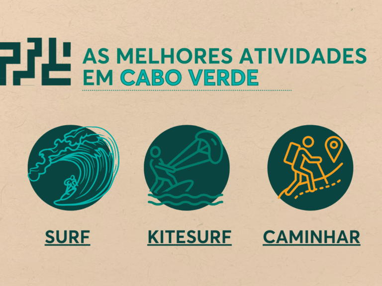 Guia Meteorológico Cabo Verde | as Melhores Atividades