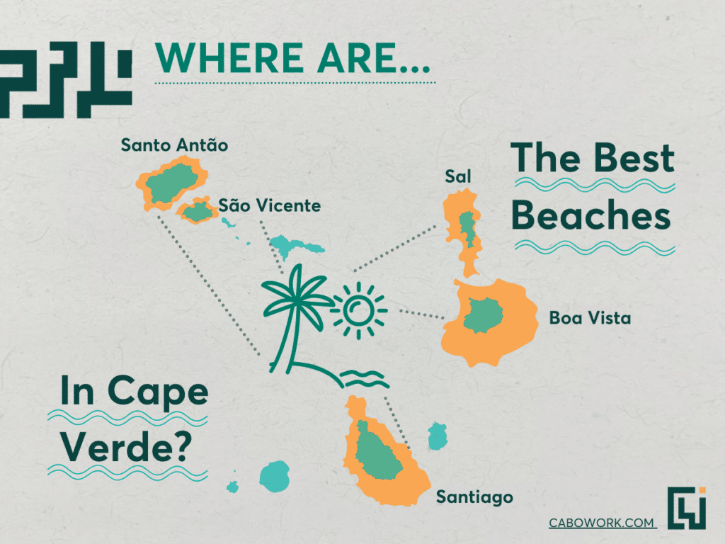 An infographic showing five popular islands for beach trips in Cape Verde.