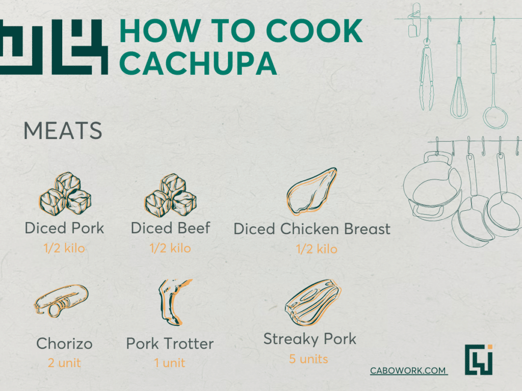 Cachupa - the national dish - meats and quantities