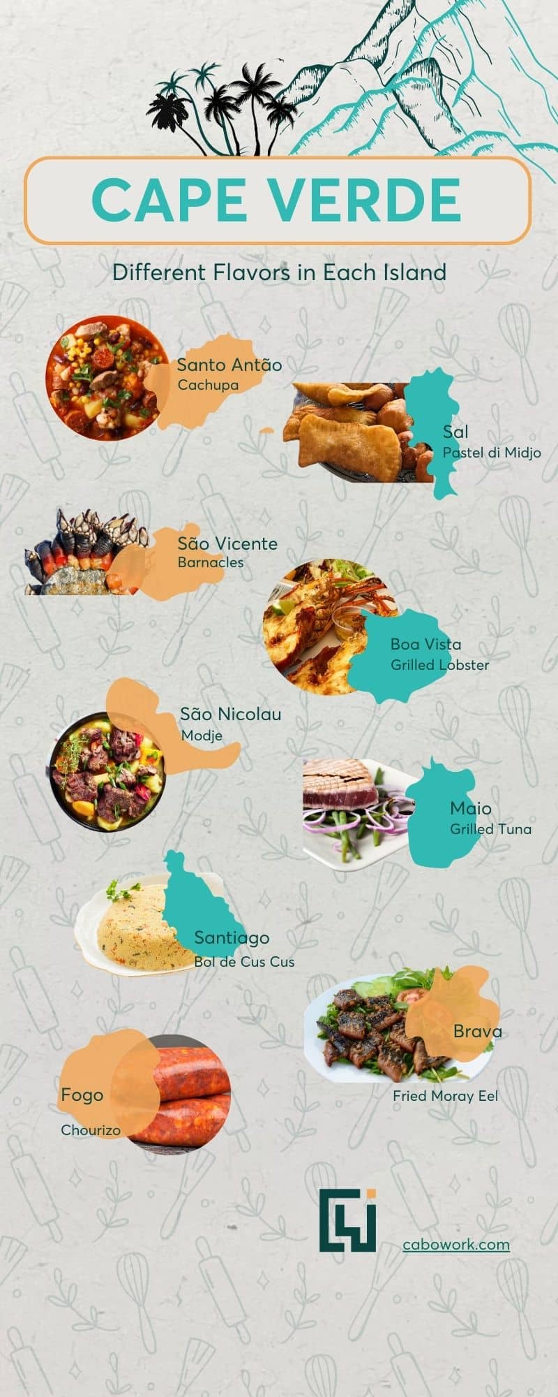 Cooking as a digital nomad 2024: Infographic of the different dishes you may find in each island.