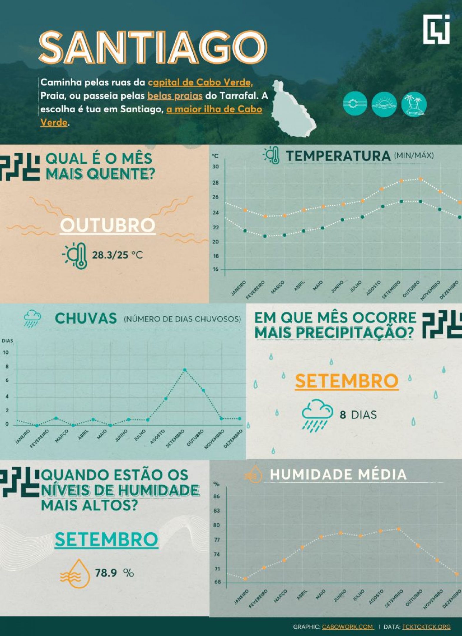 Santiago-Weather-PT