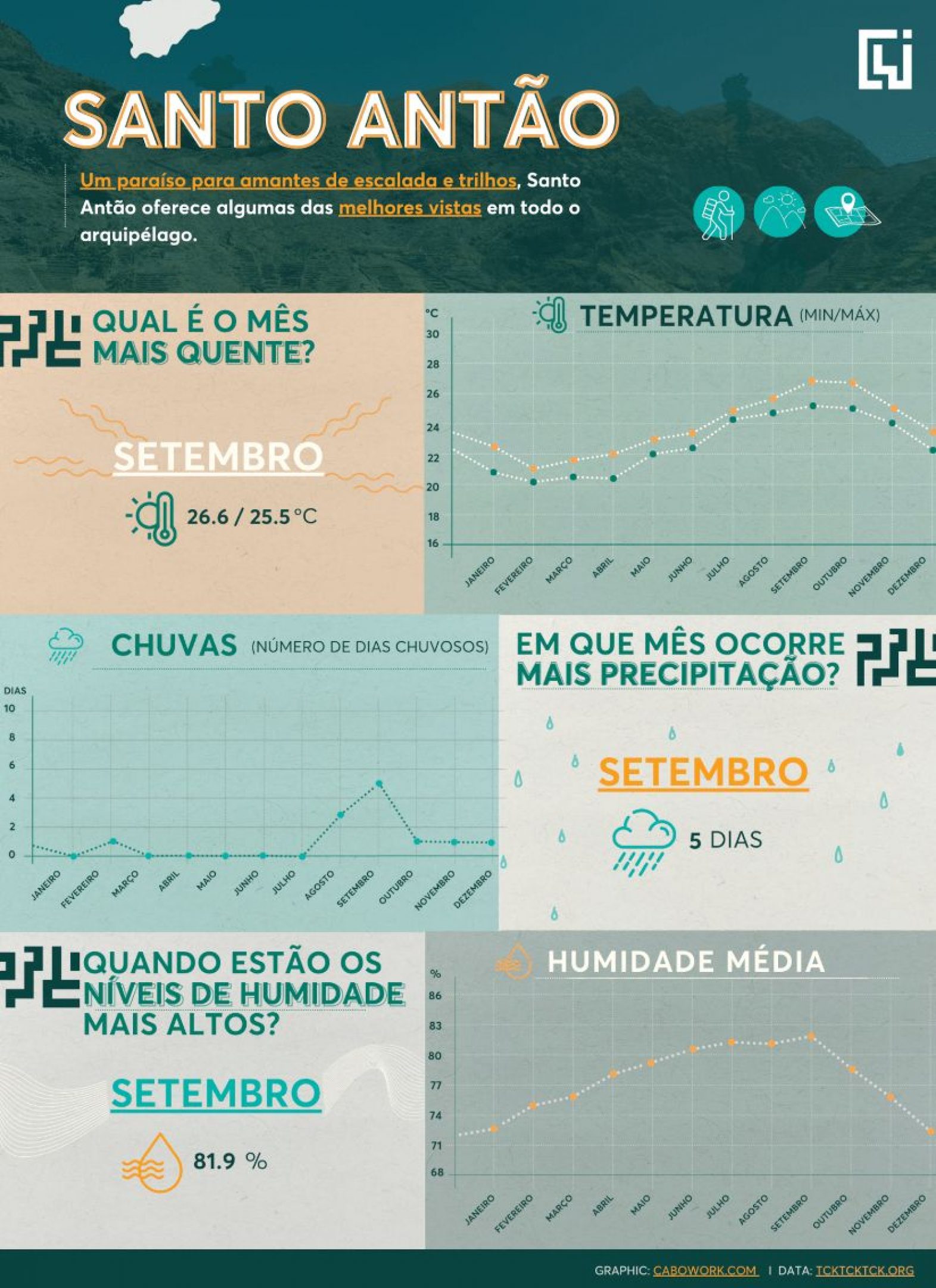 Santo-Antao-Weather-PT